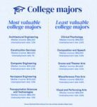 What Is The Easiest Major In College?