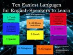 What Is The Easiest Language For English Speakers To Learn?