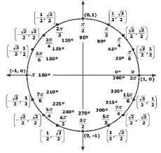 What Is The Easiest Math Class In High School? - JustEasiest